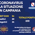 Coronavirus, 200 positivi in Campania: bilancio aggiornato al 12 marzo