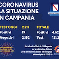 Covid Campania, i dati della sera