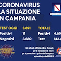 Covid Campania, i dati della sera