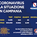 Covid, in Campania 243 nuovi positivi e un deceduto. Il bollettino del 21 settembre