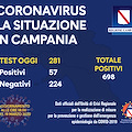 Covid in Campania, i dati aggiornati al pomeriggio: 57 nuovi contagi. Sfiorati i 700 totali