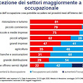 Occupazione post-Covid: secondo un sondaggio Swg, il 51% dei lavoratori teme licenziamenti