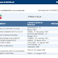 Voto regionale: Forza Italia Ravello soddisfatta del risultato maturato