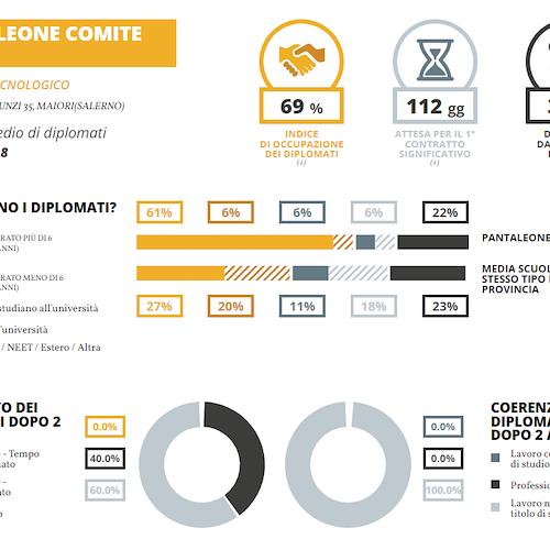 Comite sezione tecnico-tecnologico<br />&copy; Eduscopio 2023