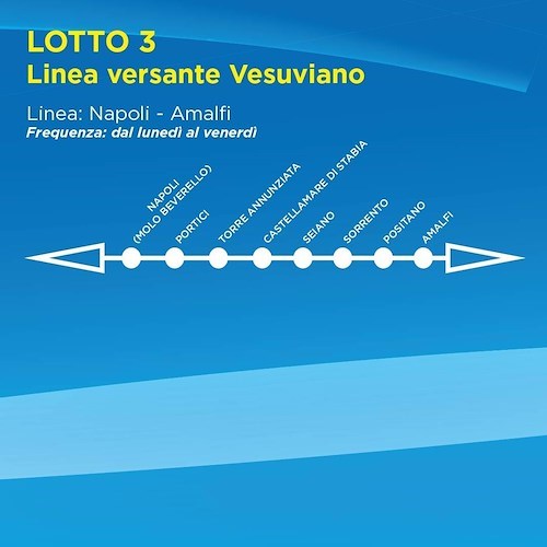 Metrò del Mare