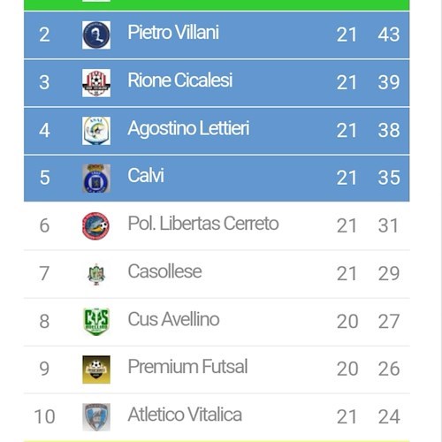 Classifica campionato Futsal C2