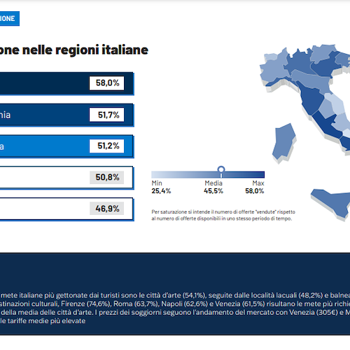 Infografica ministero